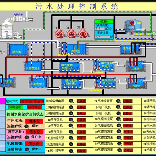 赤峰污水处理控制软件