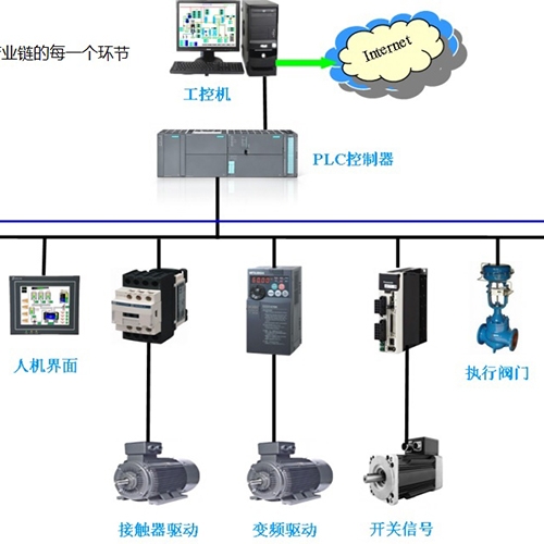 土左旗自动化控制架构图