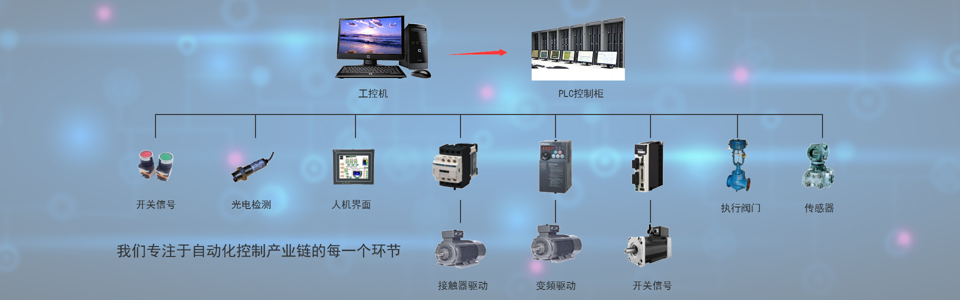 内蒙古PLC程序编写